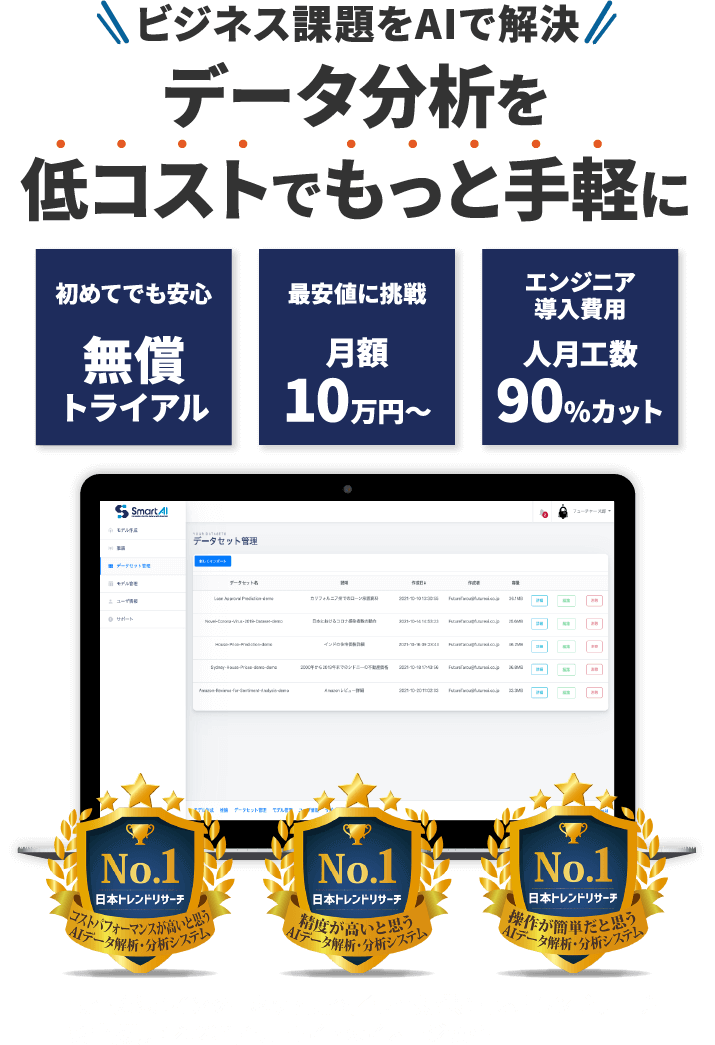 データ分析を低コストでもっと手軽に。初めてでも安心の無償トライアル、最安値に挑戦 月額10万円～、エンジニア導入費用 人月工数90％カット